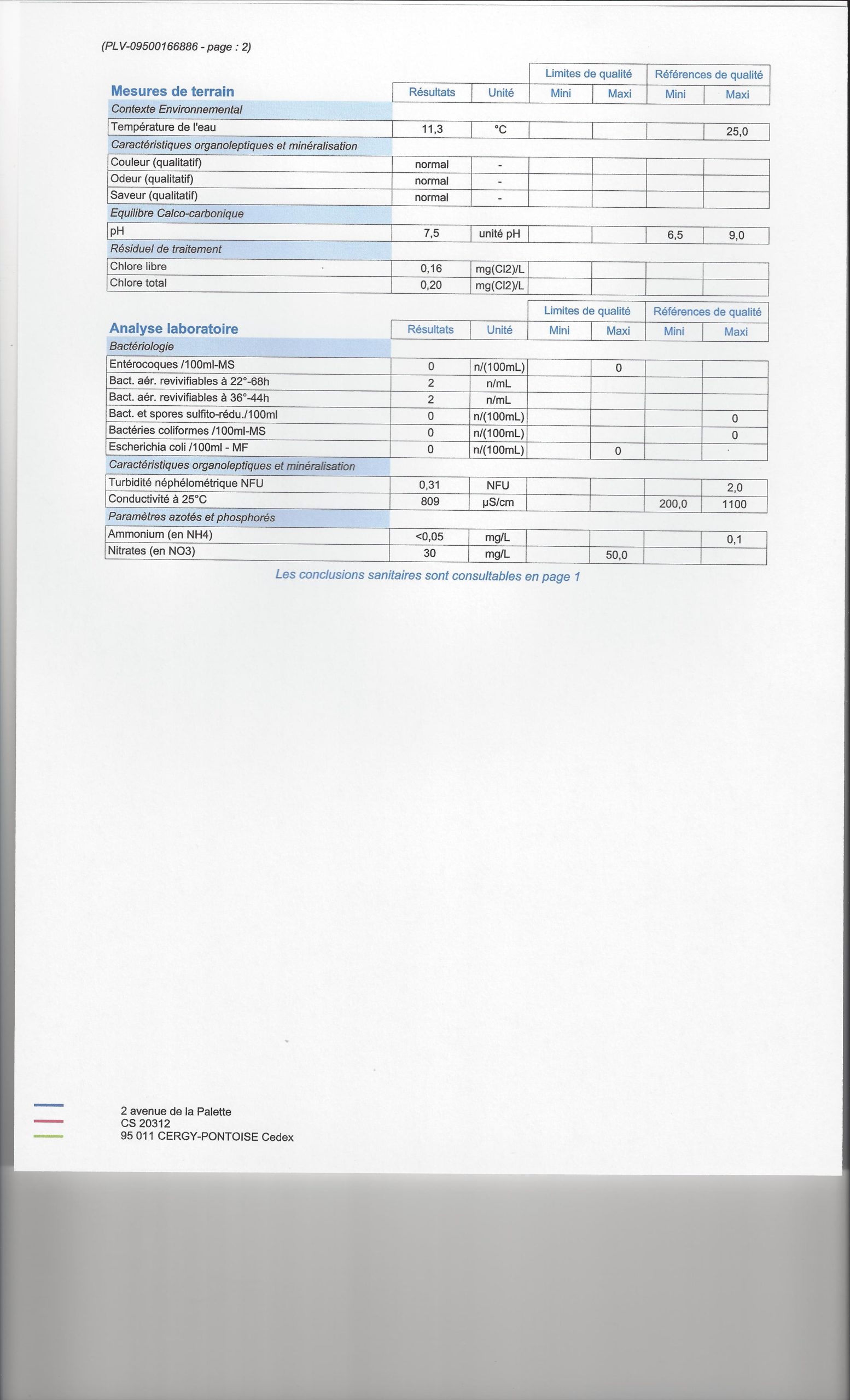 ANALYSE DE L&rsquo;EAU